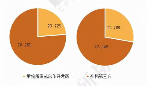 專題報告 2021學(xué)校物業(yè)管理行業(yè)發(fā)展報告